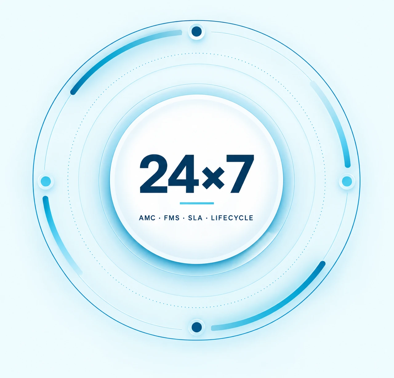24×7 data center operations, including AMC, FMS, SLA and lifecycle services.